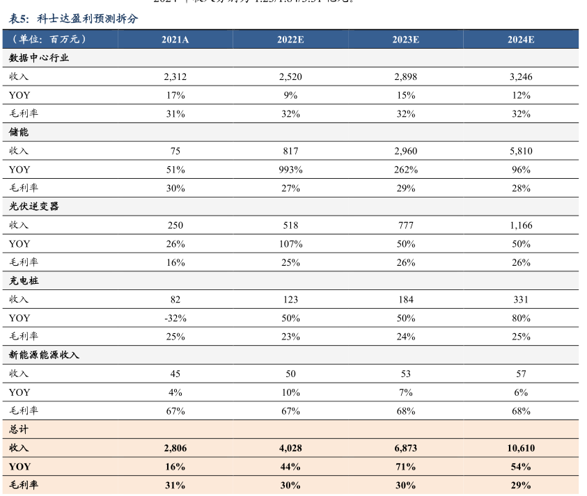 数据中心建设成本拆分(CAPEX) - 行业研究数据 - 小牛行研