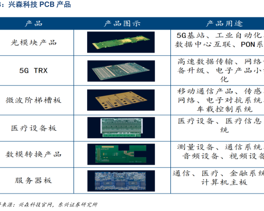 兴森科技PCB产品 - 2025年03月 - 行业研究数据 - 小牛行研