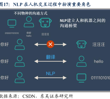 Bert结构：主要针对自然语言理解类任务 - 行业研究数据 - 小牛行研