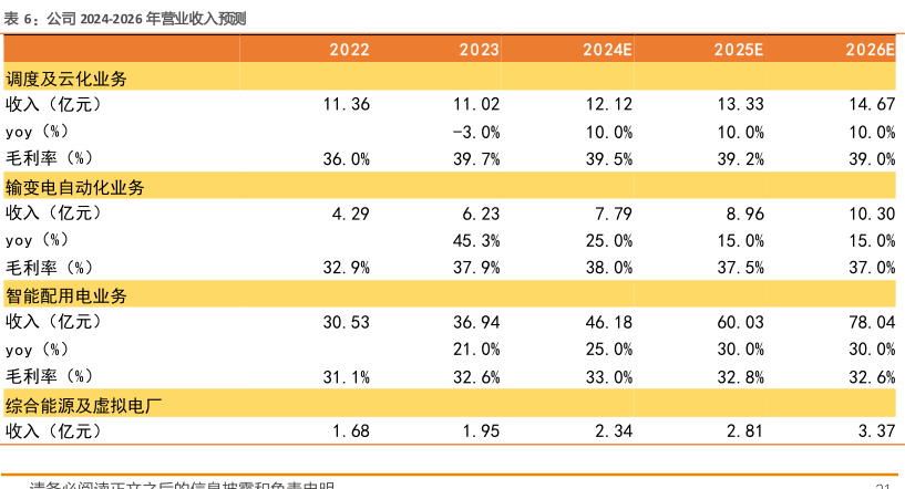 公司2019-2024Q1归母净利润情况（单位：亿元，%) - 行业研究数据 - 小牛行研