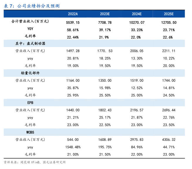 如何才能知道主要上市煤企PB估值（单位：亿元）是怎样的呢_行行查_行业