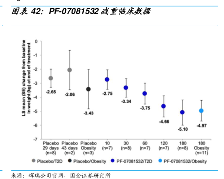 Can Moringa really help with weight loss?