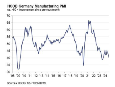 HCOB Eurozone Composite PMI Output Index - 行业研究数据 - 小牛行研