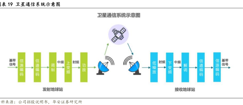 AN RESEARCH 行业研究数据 小牛行研 AN RESEARCH 行业研究数据 小牛行研