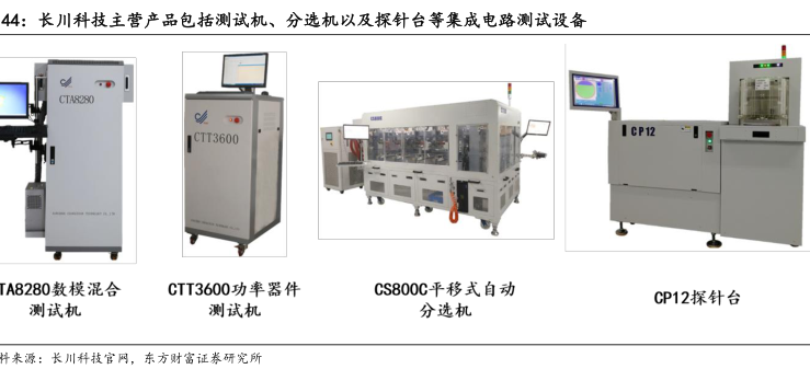 长川科技主营产品包括测试机、分选机以及探针台等集成电路测试设备 