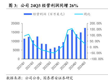 公司24Q3研发及销售费用率保持稳定 - 行业研究数据 - 小牛行研