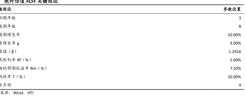 绝对估值FCFF天键假俊 - 2025年09月 - 行业研究数据