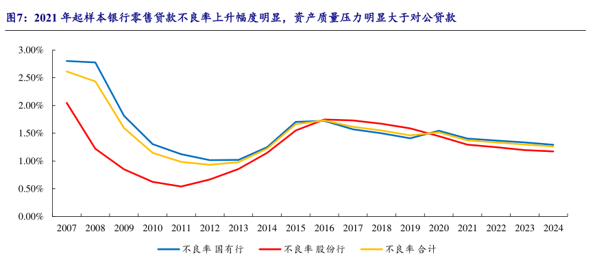 2021批发零售行业信贷发展
