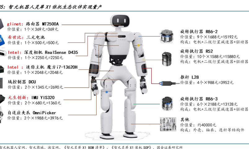 智元机器人出货量已超1000台 - 2025年07月 - 行业研究数据 - 小牛行研