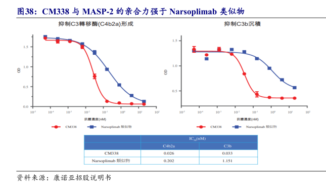 公司持续推进符合GMP生产设施建设 - 行业研究数据 - 小牛行研