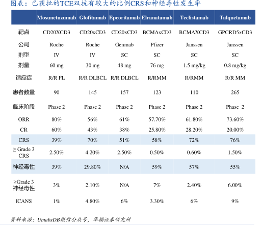 ANX008的1期临床数据展现初步疗效- 2024年12月- 行业研究数据 ANX008的1期临床数据展现初步疗效- 2024年12月- 行业研究数据
