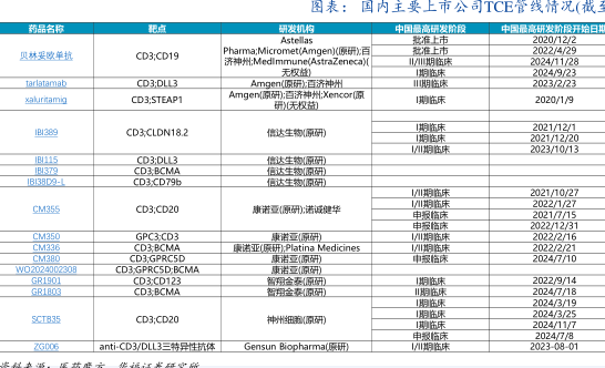 ANX008的1期临床数据展现初步疗效- 2024年12月- 行业研究数据 ANX008的1期临床数据展现初步疗效- 2024年12月- 行业研究数据