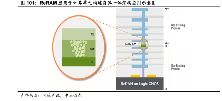 全球前三大DRAM晶圆原厂工艺制程技术发展路线图 - 2023年11月 - 行业研究数据 - 小牛行研