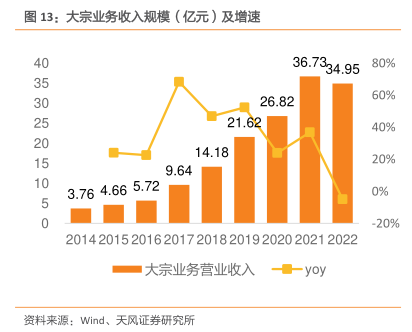 派2023年4月组织架构变动- 行业研究数据- 小牛行研