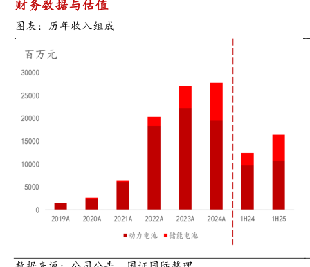 财务数据与估直 - 2025年09月 - 行业研究数据
