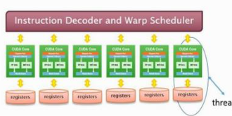Instruction Decoder and Warp Scheduler - 2024年02月 - 行业研究数据 - 小牛行研