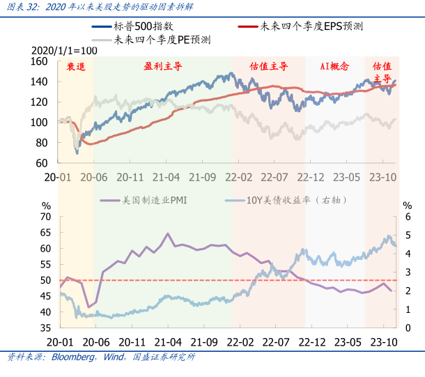 2024年美国大选时间表 行业研究数据 小牛行研