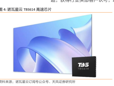 Mini LED与小间距LED、Micro LED对比 - 2024年02月 - 行业研究数据 - 小牛行研