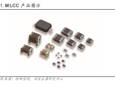 电子行业深度分析：MLCC：周期触底企稳，静待需求修复 - 行业研究报告 - 小牛行研