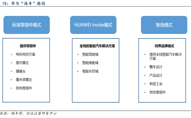 彭志辉发布人形机器人原型机“远征a1” - 2025年03月 - 行业研究数据 - 小牛行研