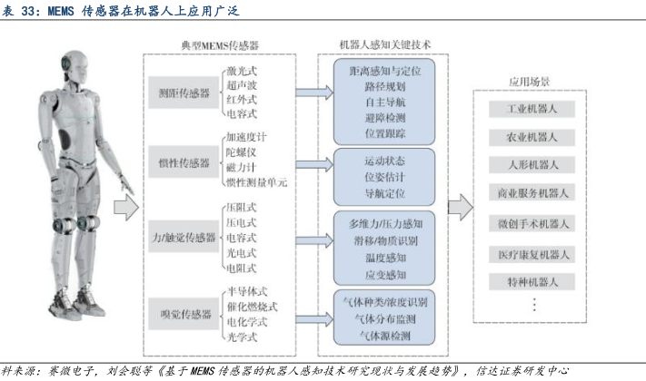 彭志辉发布人形机器人原型机“远征a1” - 2025年03月 - 行业研究数据 - 小牛行研