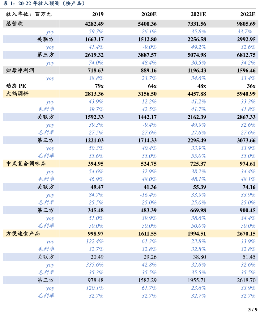 量价拆分(按产品) - 行业研究数据 - 小牛行研