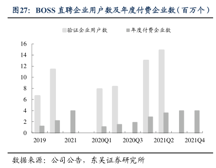 BOSS直聘企业用户数及年度付费企业数（百万个）-小牛行研(hangyan.co)-AI驱动的行业研究数据服务