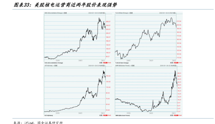 谷歌数据中心pe降至1 1 行业研究数据 小牛行研