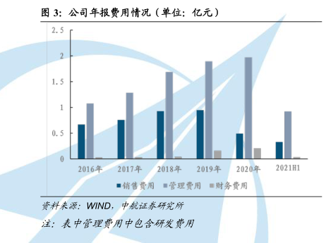 公司年报归母净利润及增速(单位:亿元;%) - 行业研究数据- 小牛行研