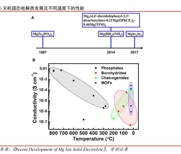 过渡金属氧化物正极材料MnO2的性能评价 - 2022年11月 - 行业研究数据 - 小牛行研
