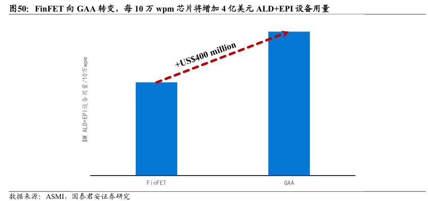 2023年公司ALD+SACVD设备收入达2.5亿 - 行业研究数据 - 小牛行研