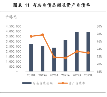 Zoom Al 6m YTD Ty 2y 3y 5y 10y - 行业研究数据 - 小牛行研