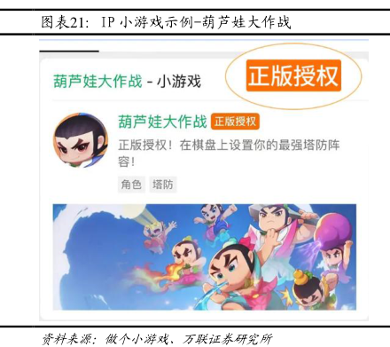 葫芦娃 IP小游戏示例-葫芦娃大作战- 2024年12月- 行业研究数据- 小牛行研