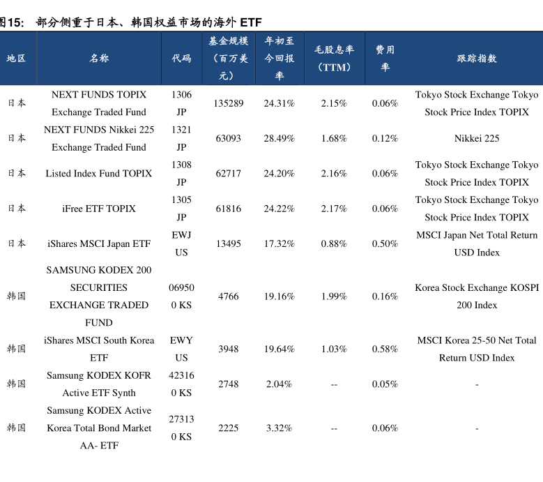  etf etf 2023 08 