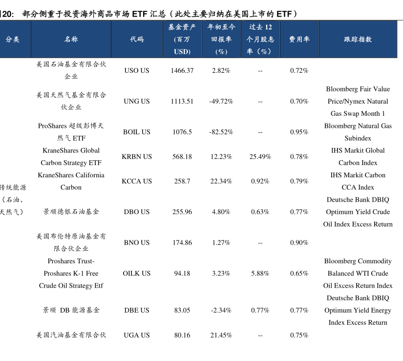  etf etf 2023 08 