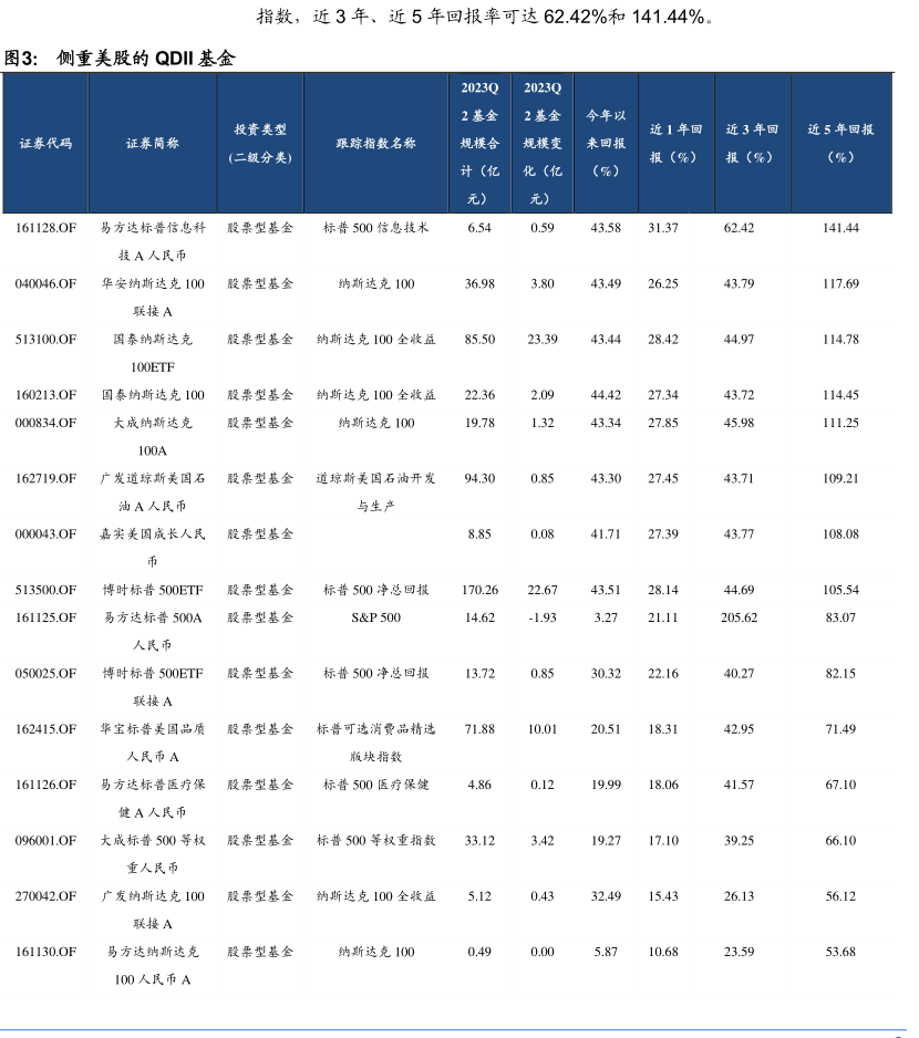  etf etf 2023 08 