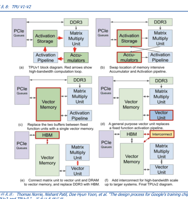CPU.GPU、FPGA、ASIC对比 - 2024年03月 - 行业研究数据 - 小牛行研