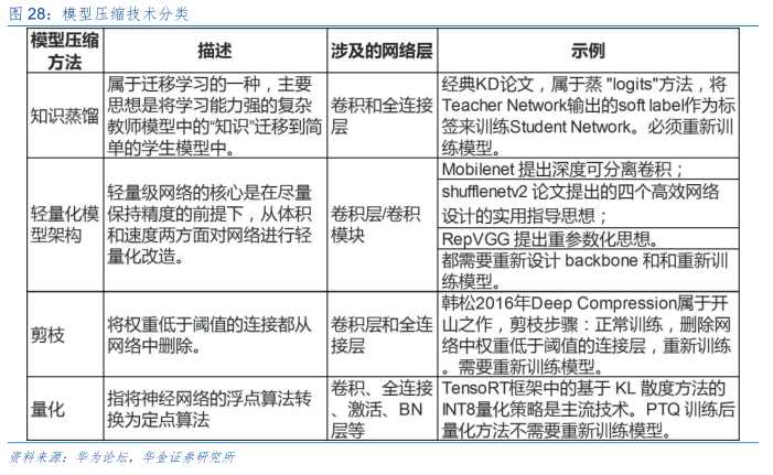 GPT-4与PaLM2的性能对比 - 2023年05月 - 行业研究数据 - 小牛行研