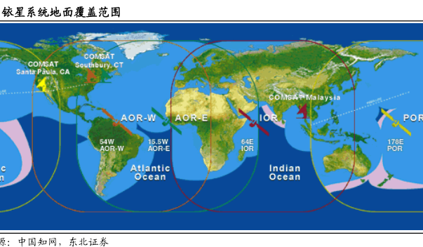 全球星星座系统瞬时地面覆盖示意图(48颗星 - 2020年02月 - 行业研究数据 - 小牛行研
