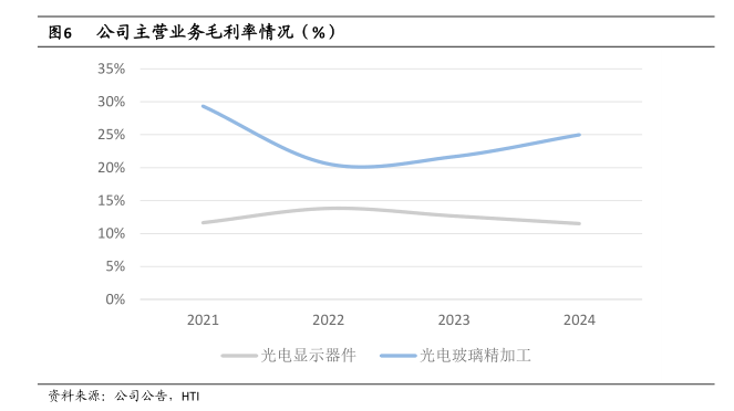 硅芯片、载板不同组成部分间的CTE差异造成翘曲 - 2025年08月 - 行业研究数据 - 小牛行研