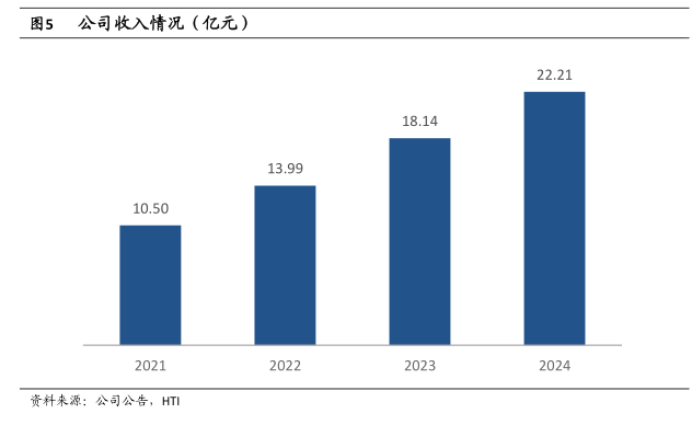 硅芯片、载板不同组成部分间的CTE差异造成翘曲 - 2025年08月 - 行业研究数据 - 小牛行研